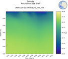 Time series of Amundsen Sea Shelf Salinity vs depth